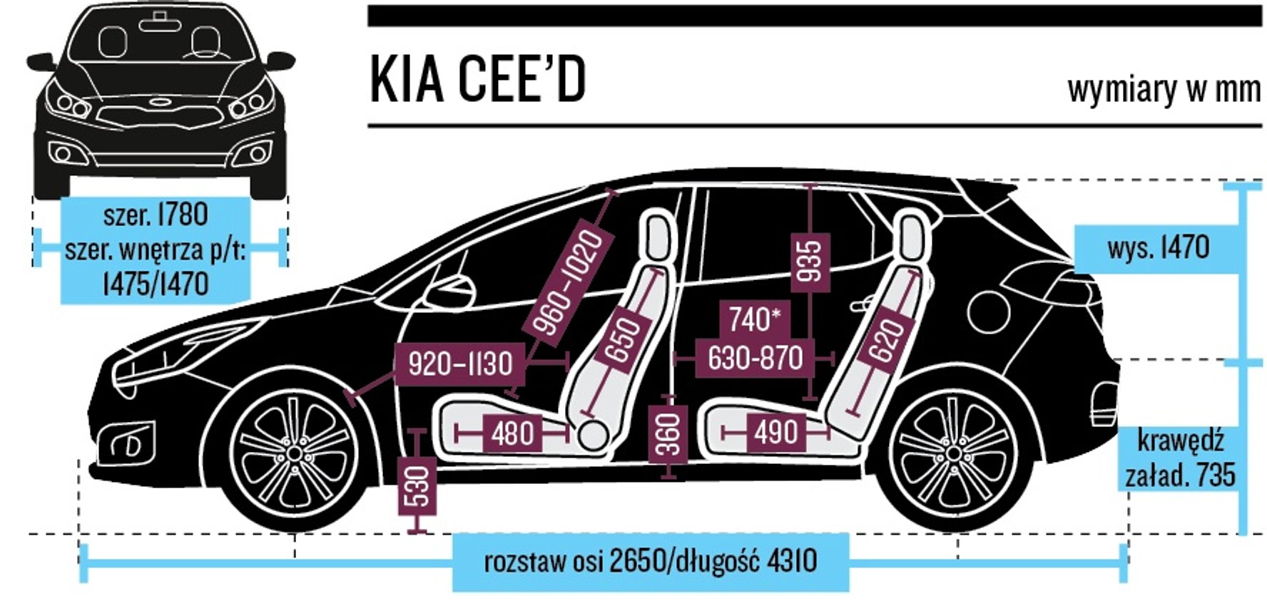 Kia cee'd wymiary wnętrza