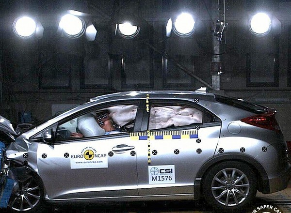Euro NCAP: Honda na piątkę, Jeep rozczarował