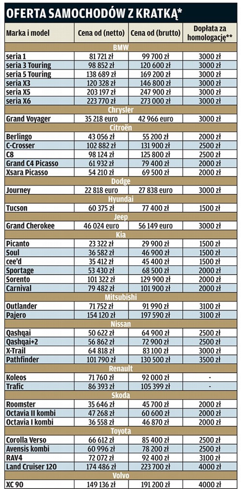 Auta z kratką wracają: Przegląd oferty. Co kupić i za ile?