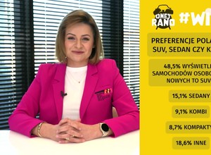 Raport Internetowy Samochód Roku 2022. Co mówi o motoryzacyjnych wyborach Polaków?