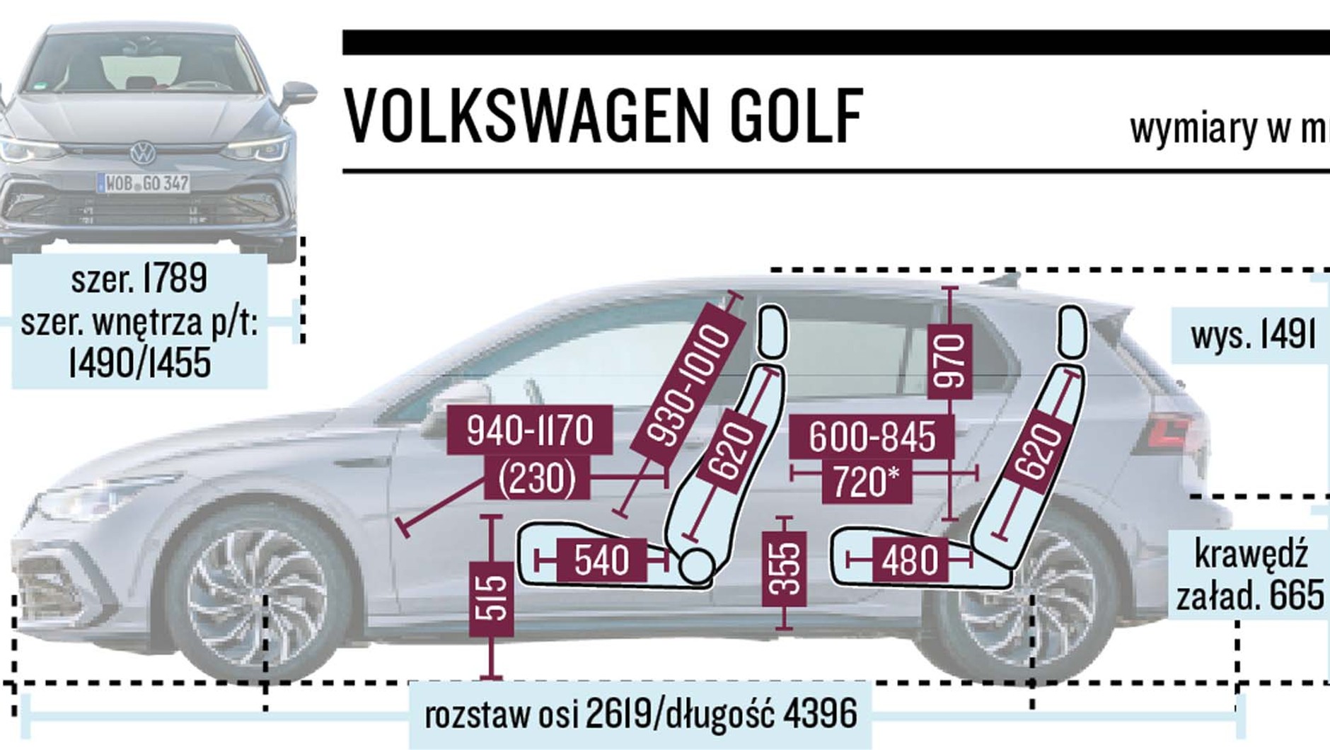 Volkswagen Golf - schemat wymiarów