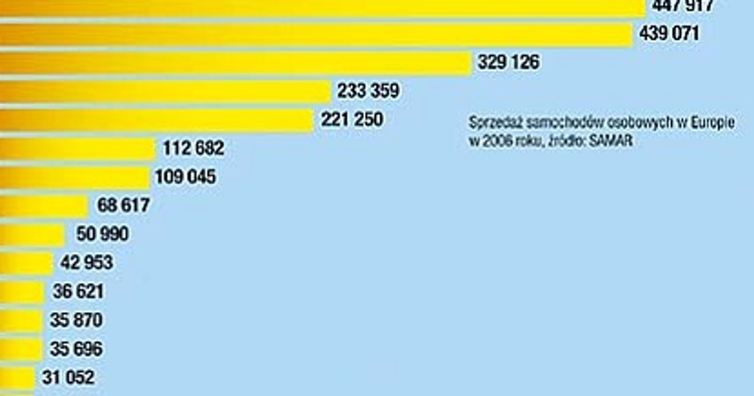 Polska w środku stawki