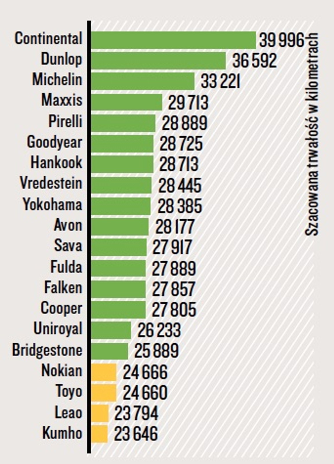 Test opon letnich w rozmiarze 225/50 R17 - trwałość