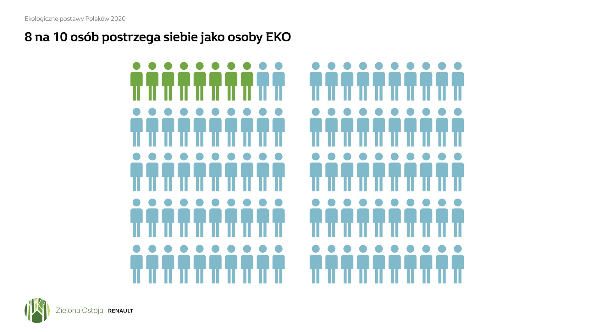 Zielona ostoja Renault - pierwszy w Polsce ekolab otwarty dla każdego