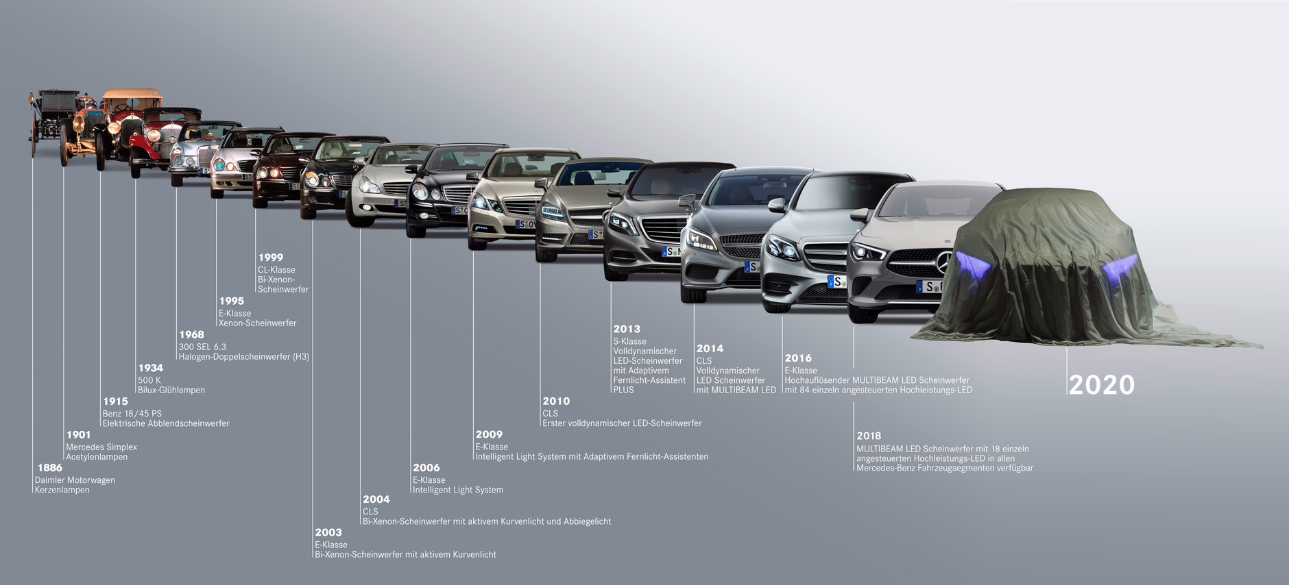 Oświetlenie na przestrzeni dekad