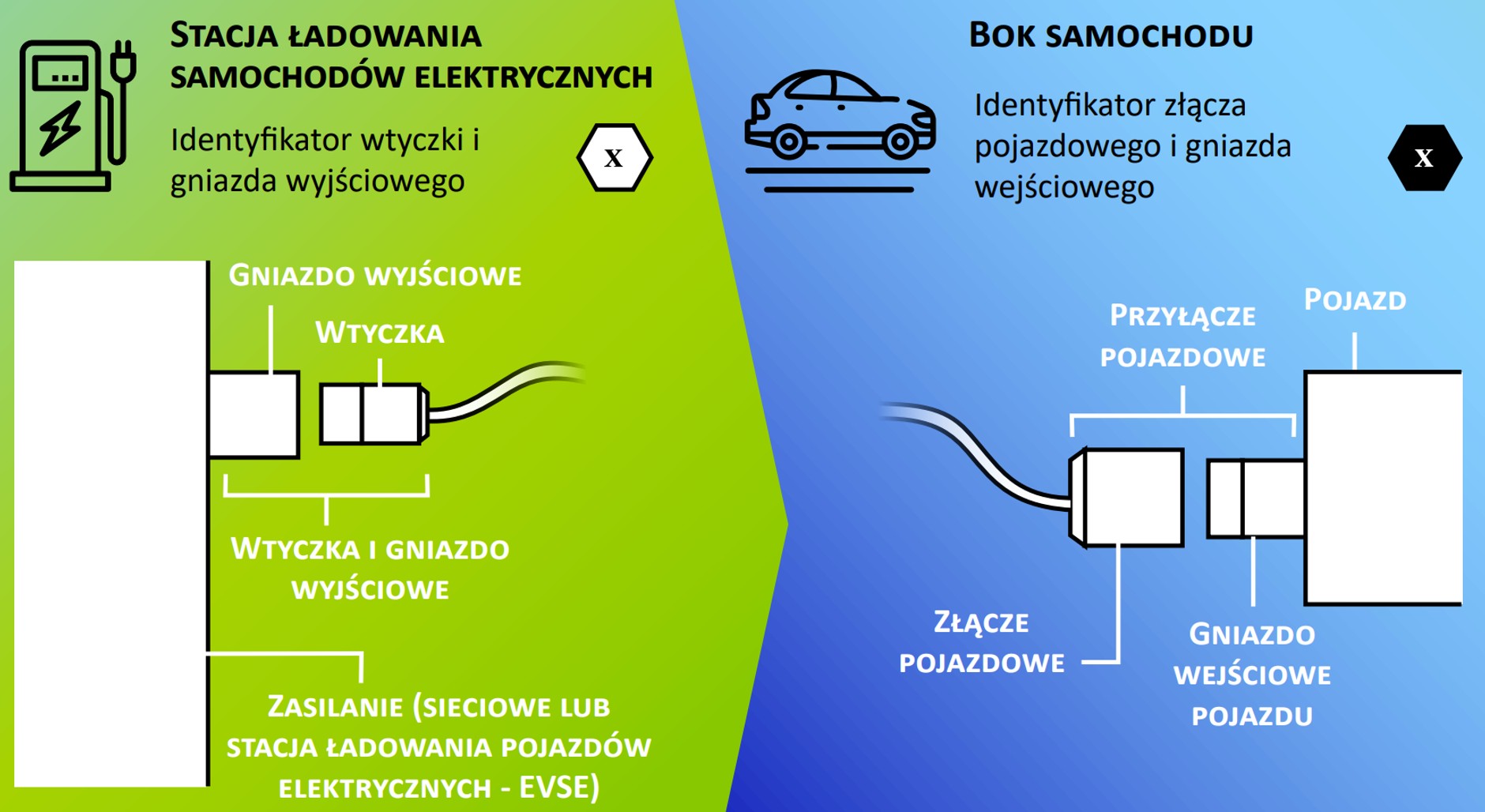 Nowe identyfikatory ładowania