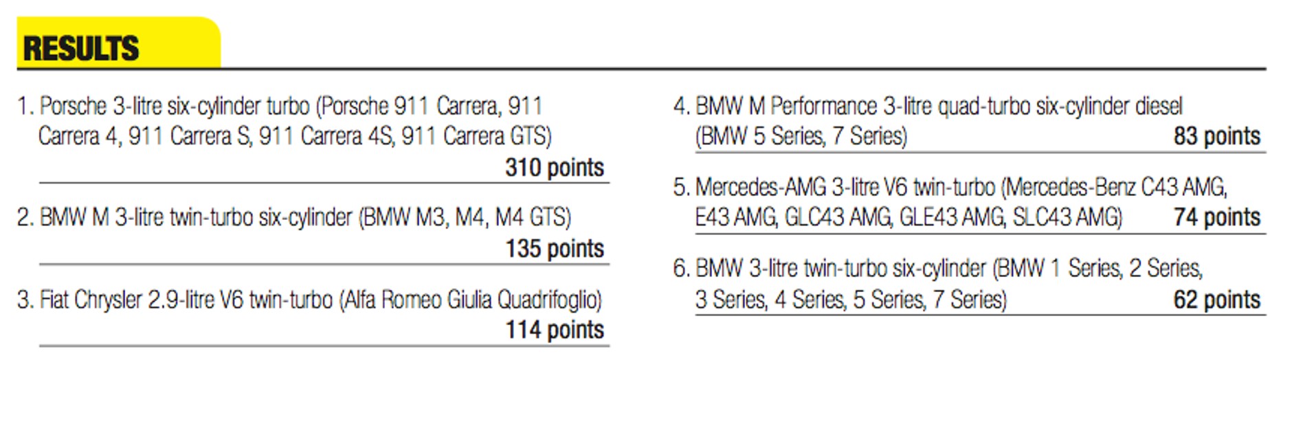 Od 2.5 do 3.0 litrów