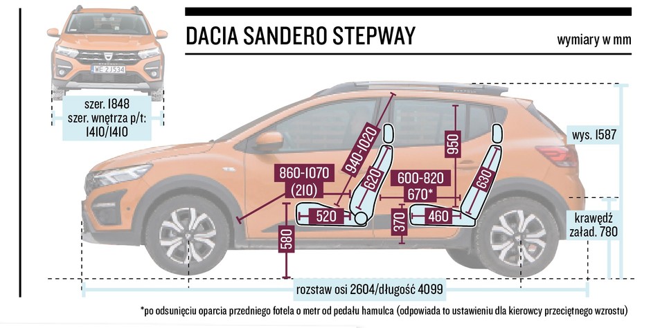 Dacia Sandero Stepway - wymiary