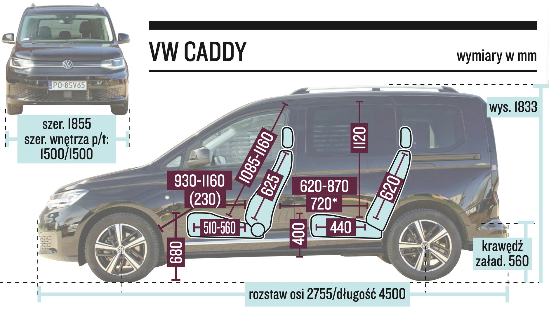 Volkswagen Caddy 2022 5. generacja