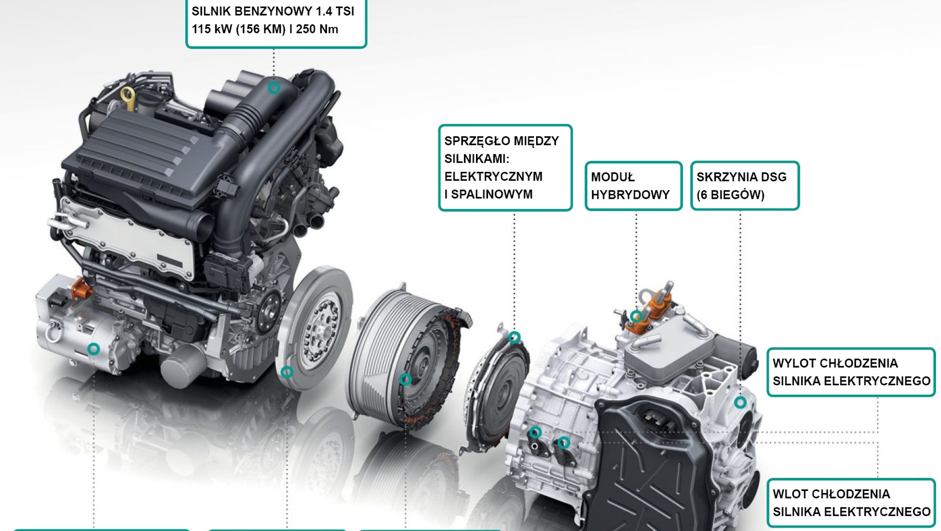 Skoda Octavia RS iV - hybrydowy zespół napędowy