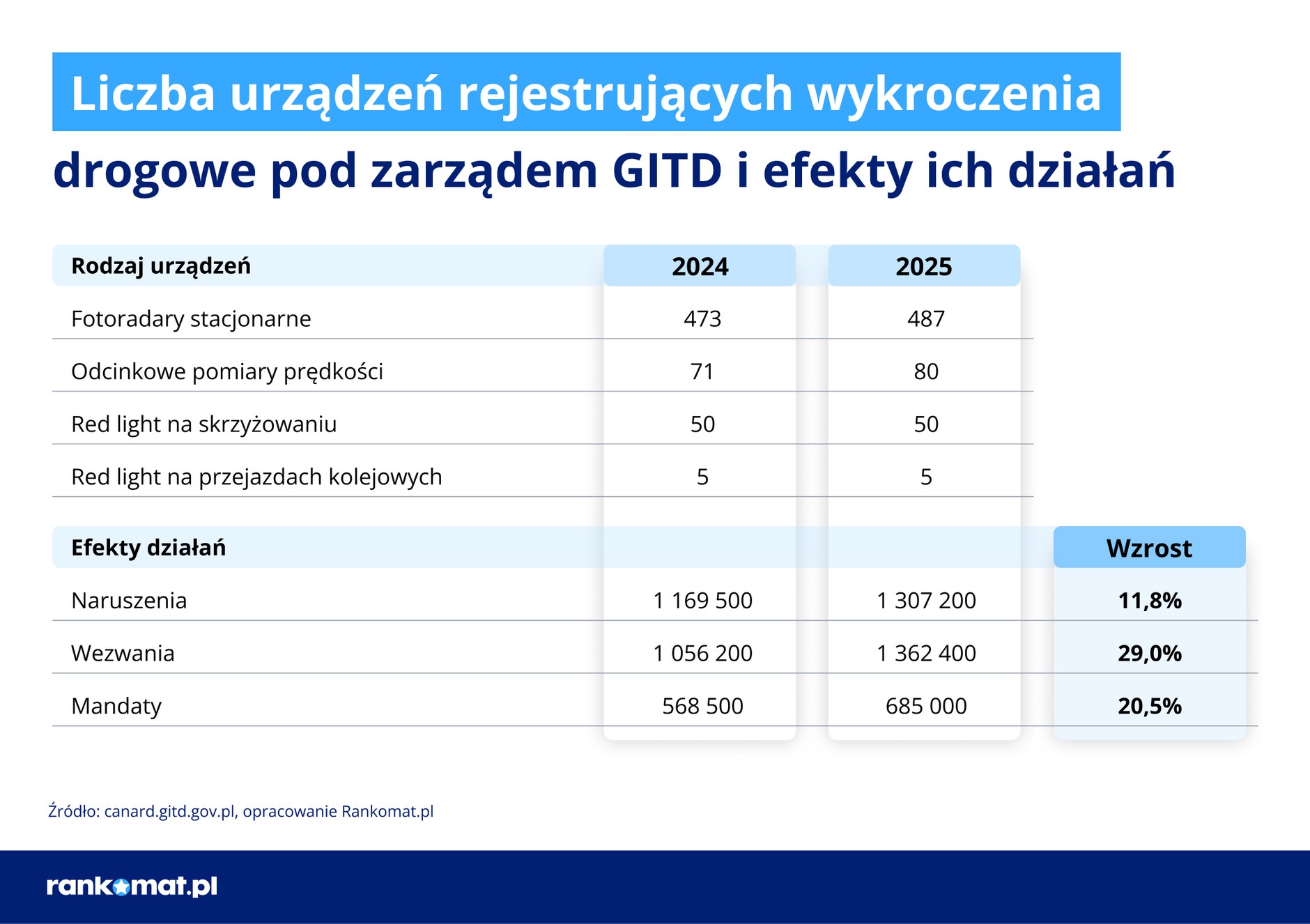 Fotoradary liczby