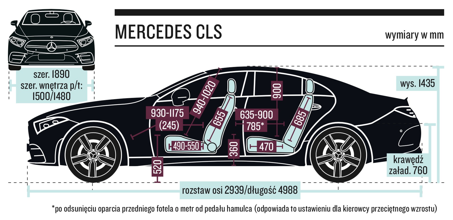 Mercedes-AMG CLS 53 4Matic+