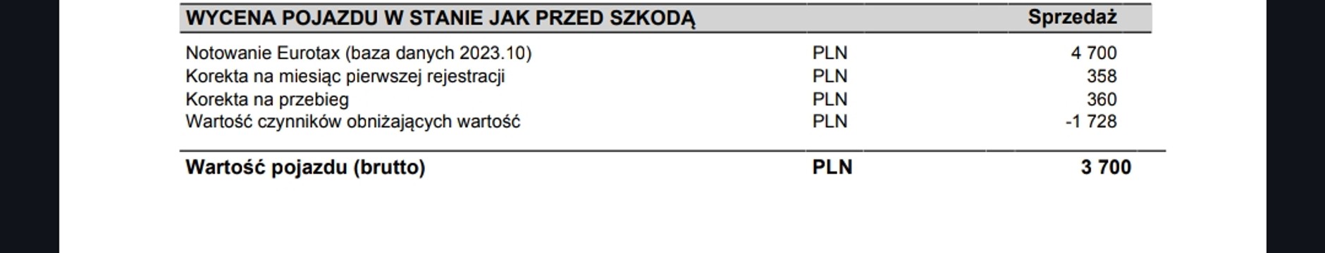 Wycena samochodu przez rzeczoznawcę