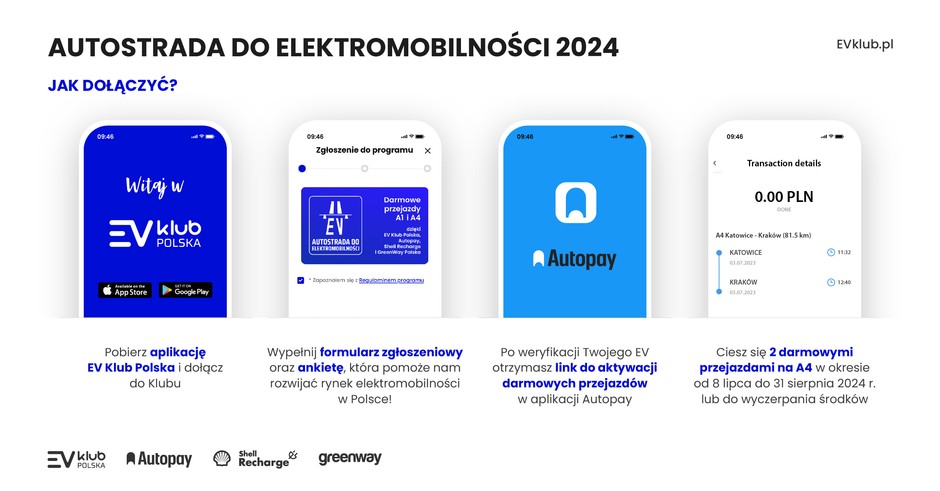 Kierowcy samochodów elektrycznych nie zapłacą za przejazd autostradą A4