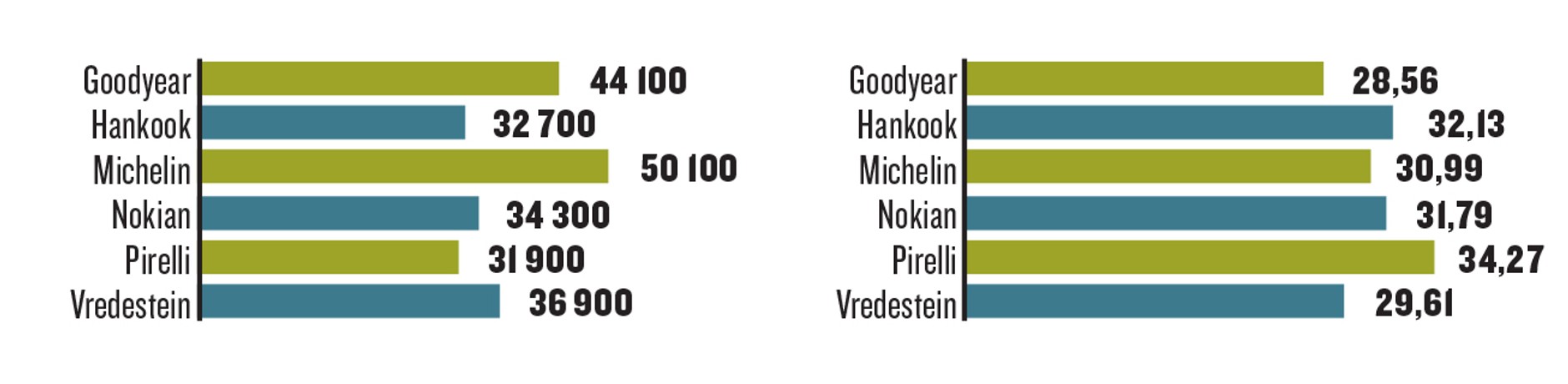 Trwałość oraz koszty eksploatacji