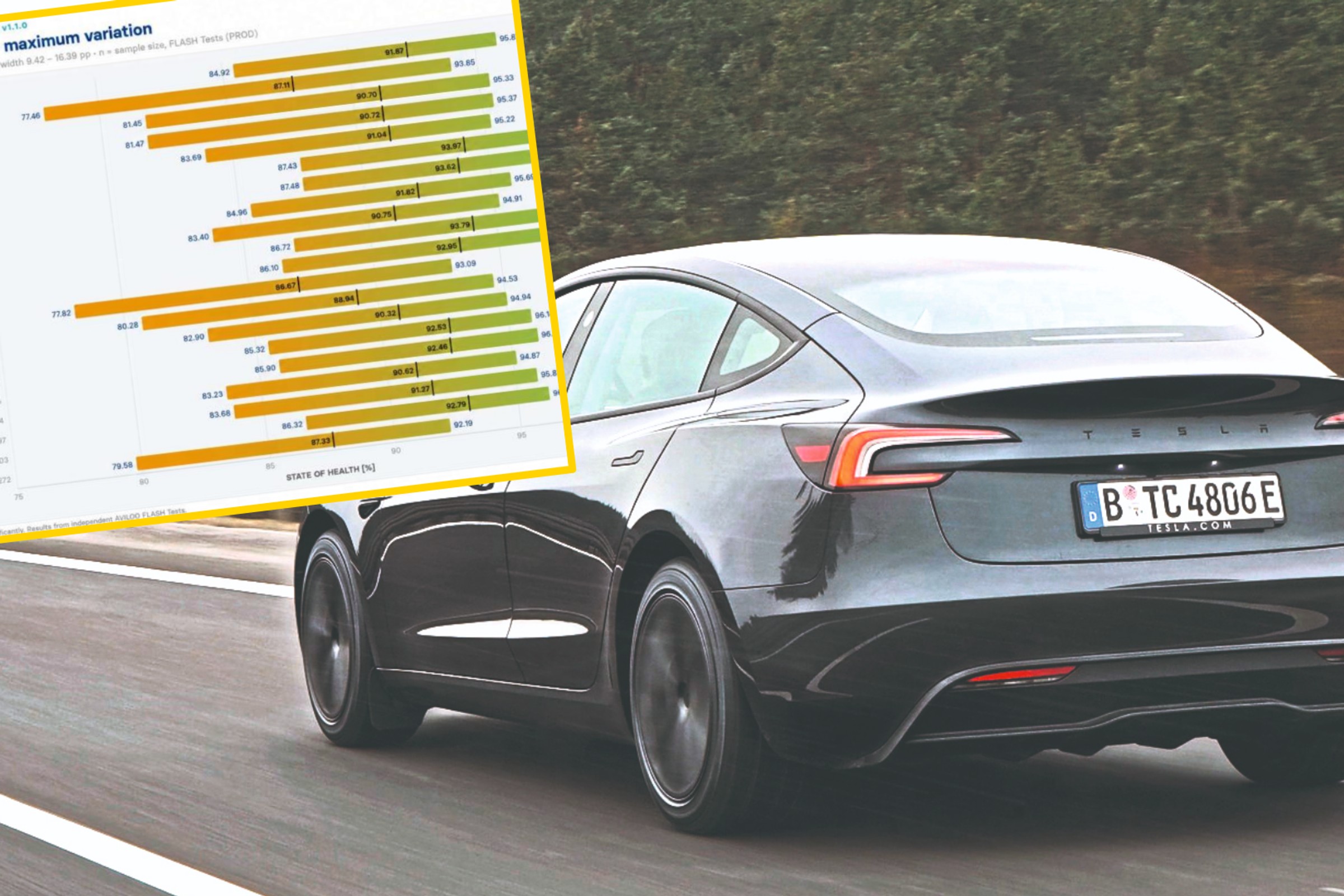 Te elektryki po 150 tys. km mają najlepsze baterie. Tesla wcale nie jest na szczycie