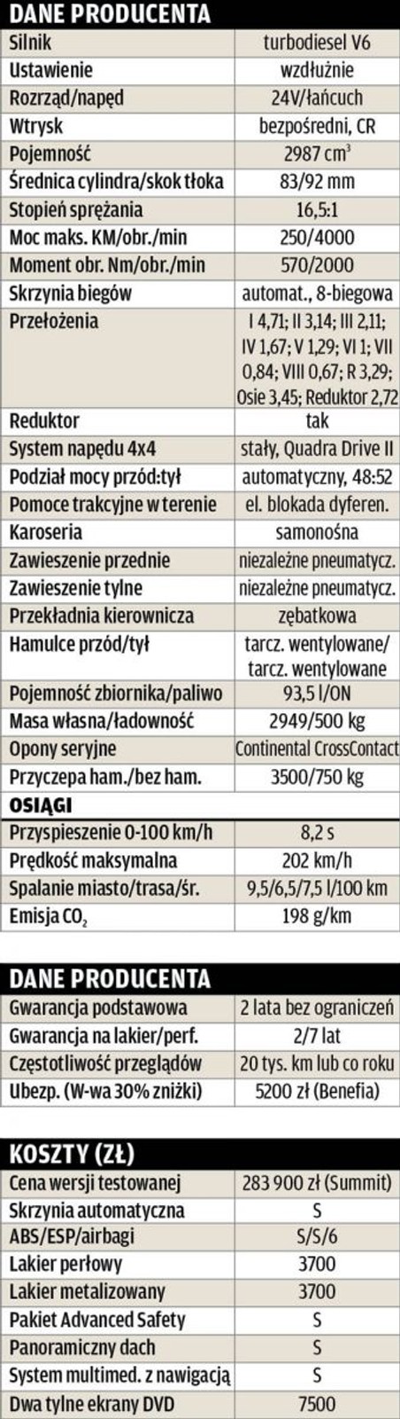 Nowy Jeep Grand Cherokee | Test