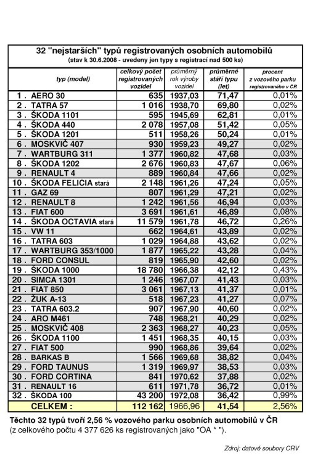 Podatek ekologiczny w Czeskiej Republice