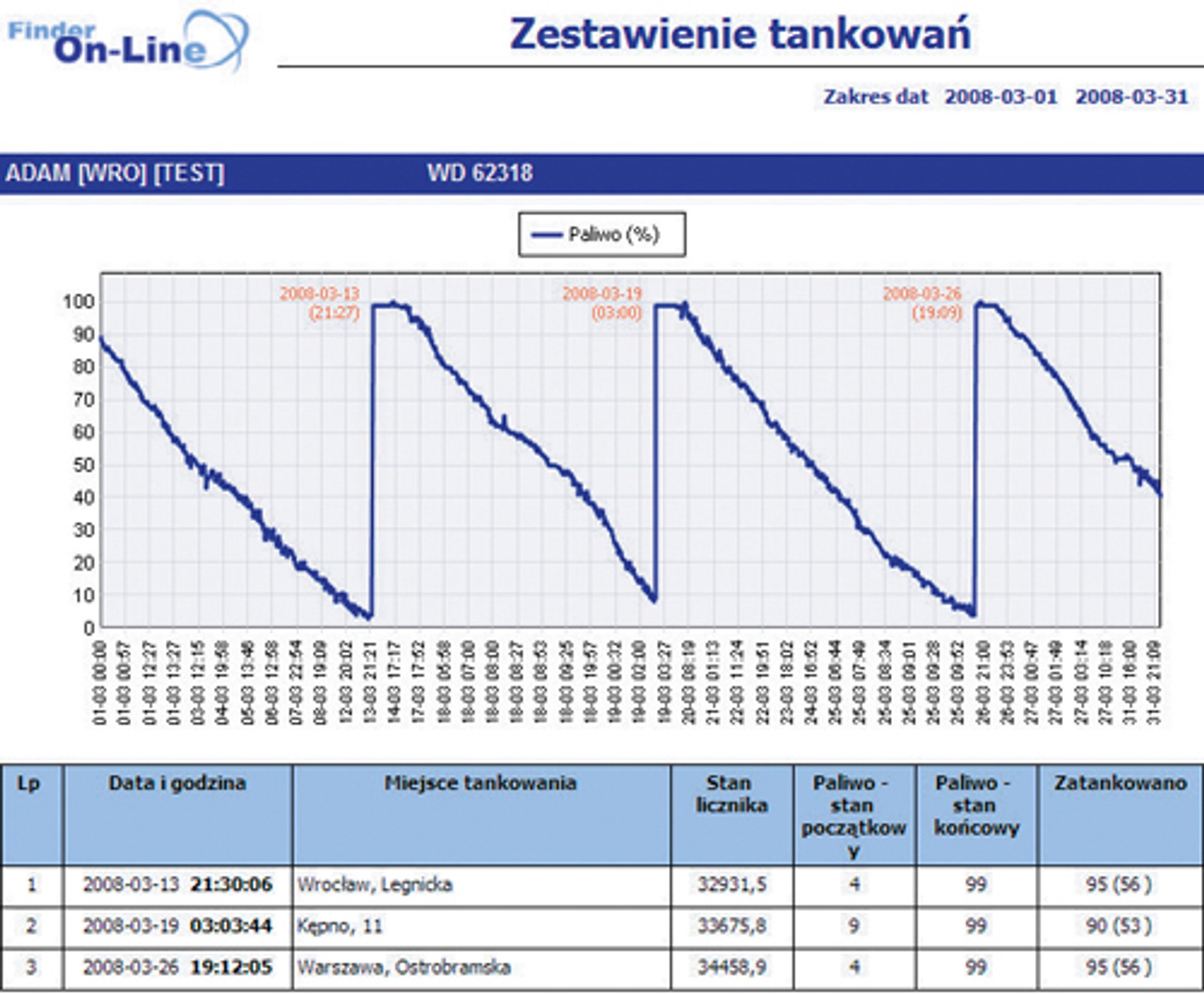 GPS - nie tylko nawigacja