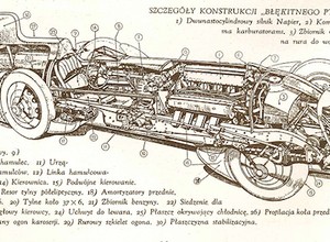 Auto-Retro: rekord prędkości 395 km/h z 1931 r.