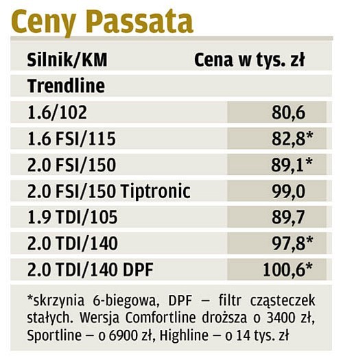 Nowy Passat kontratakuje