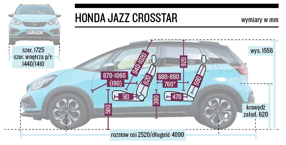 Honda Jazz Crosstar -  wymiary