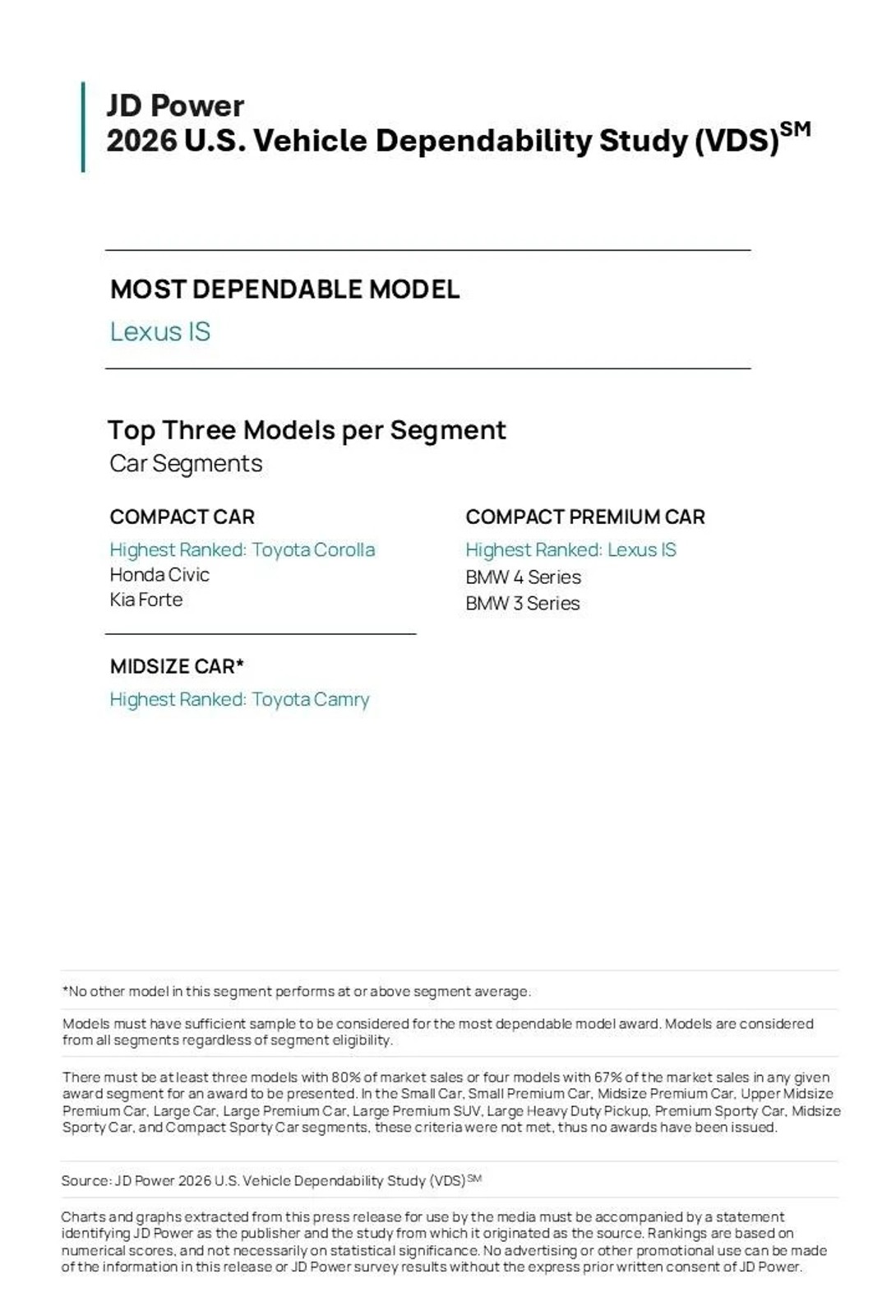 Najbardziej niezawodne modele samochodów według badania U.S. Vehicle Dependability Study JD Power bez podziału na kategorie oraz wyniki szczegółowe z podziałem na poszczególne segmenty aut