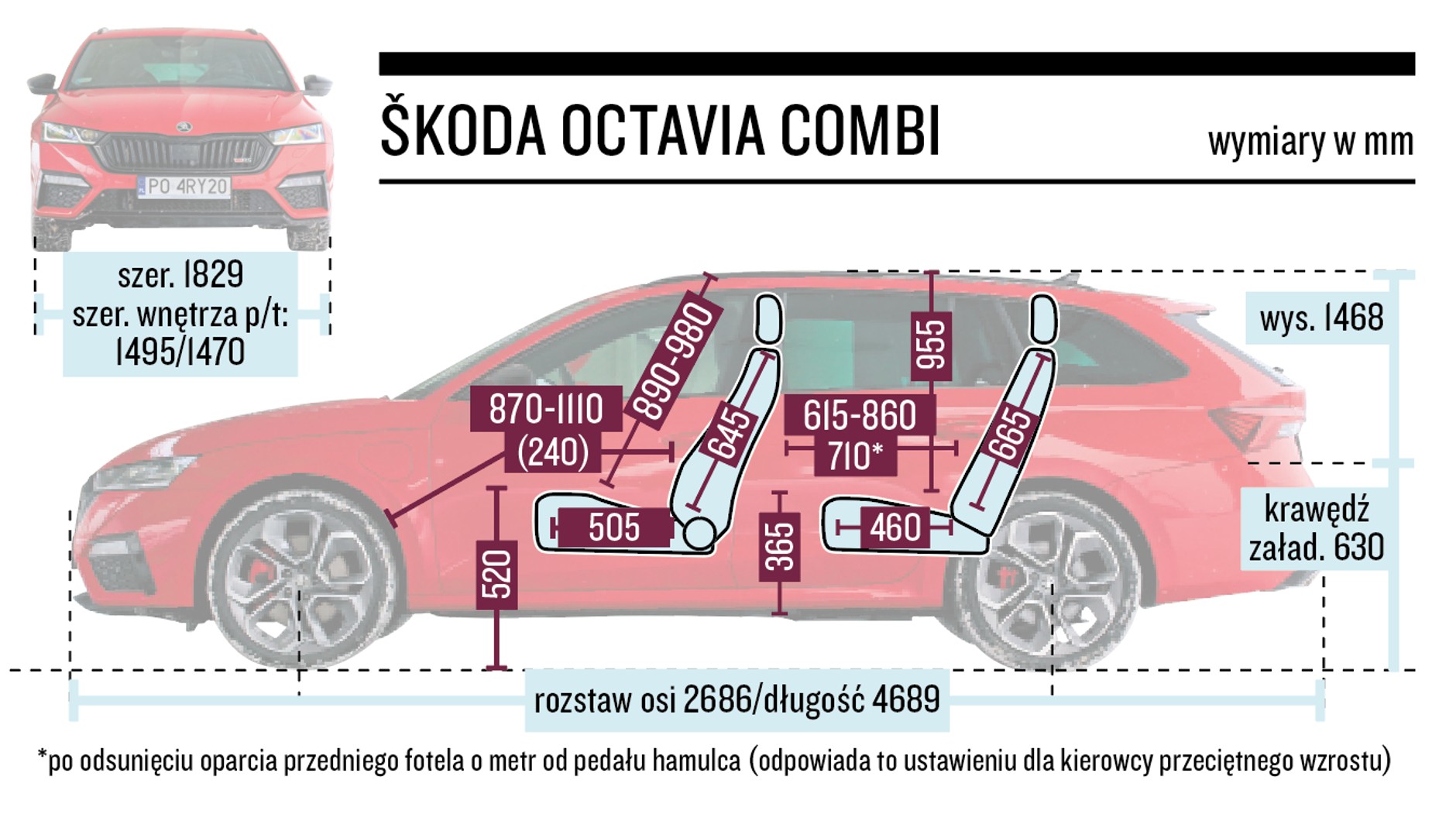 Skoda Octavia Combi RS iV