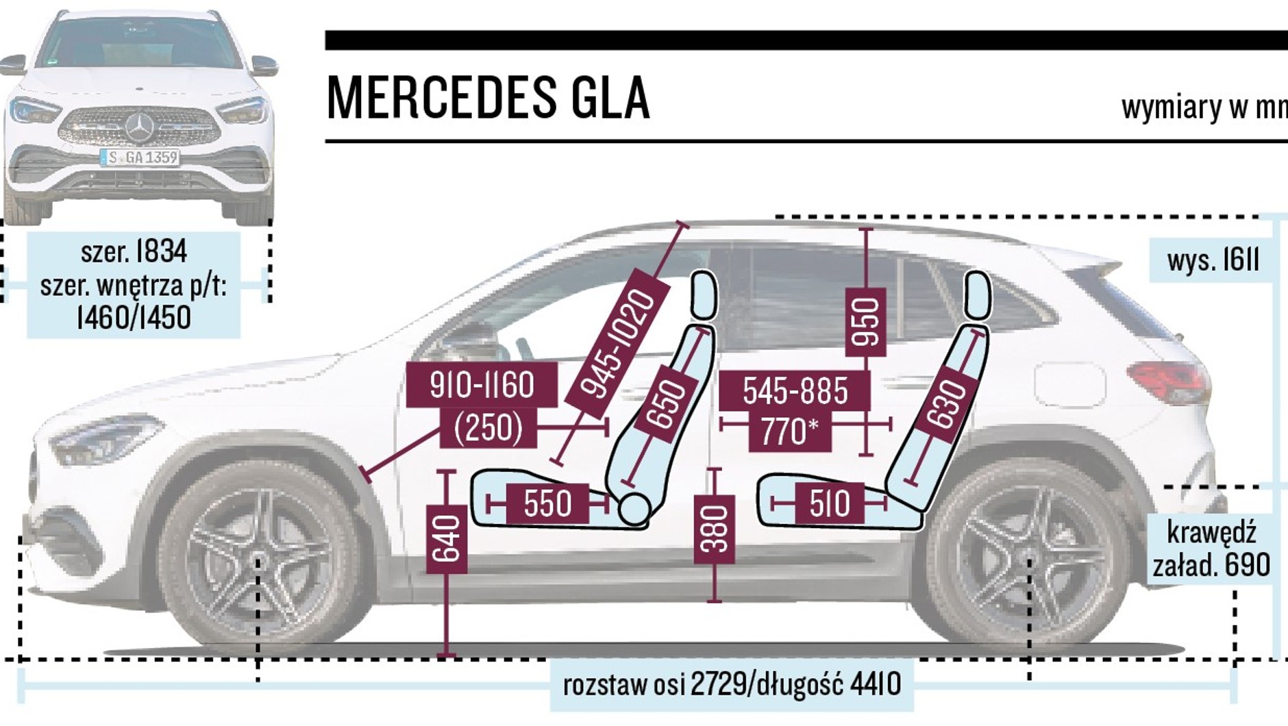 Mercedes GLA (II, 2022) - schemat wymiarów.