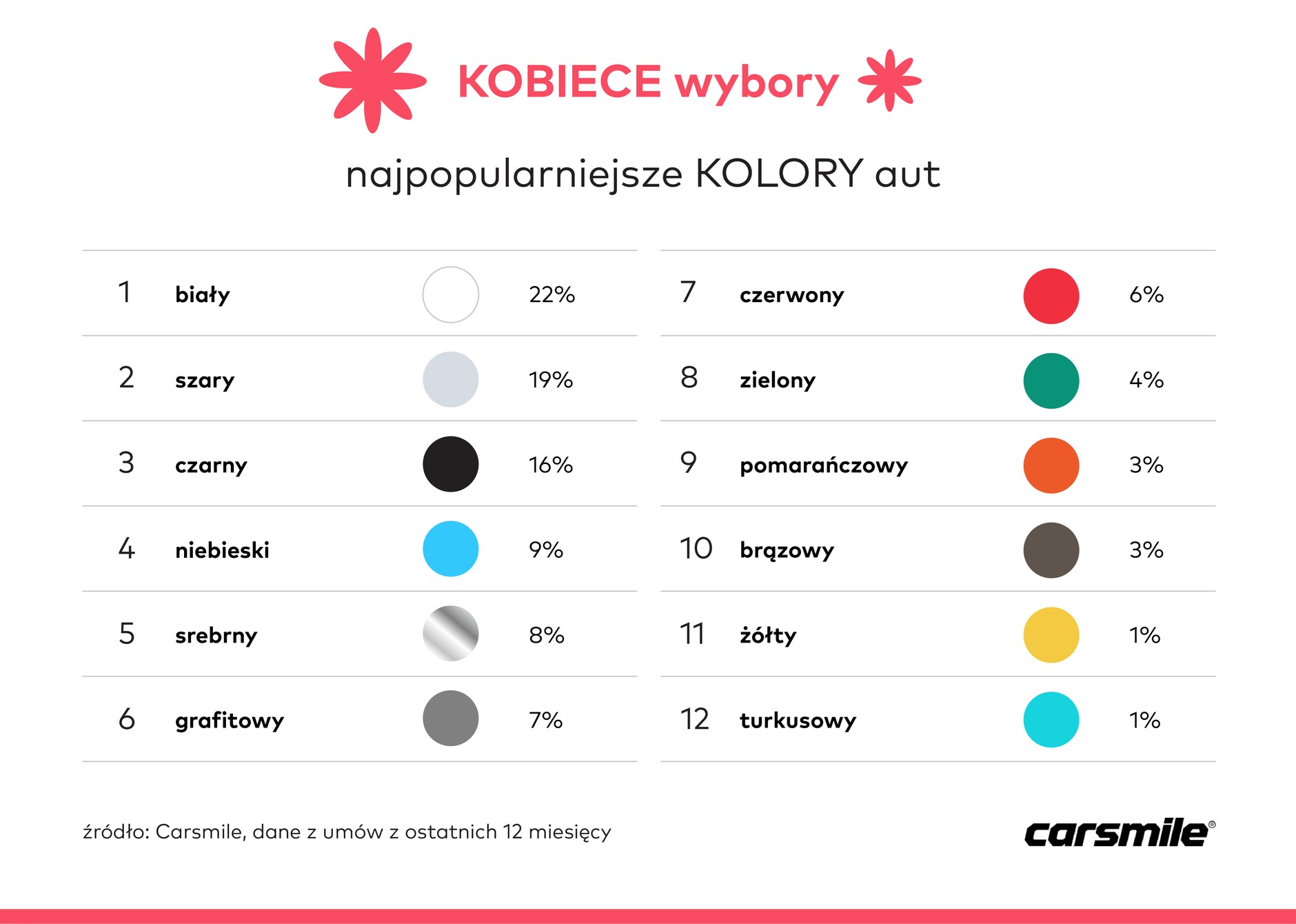 Kobiece wybory - kolory