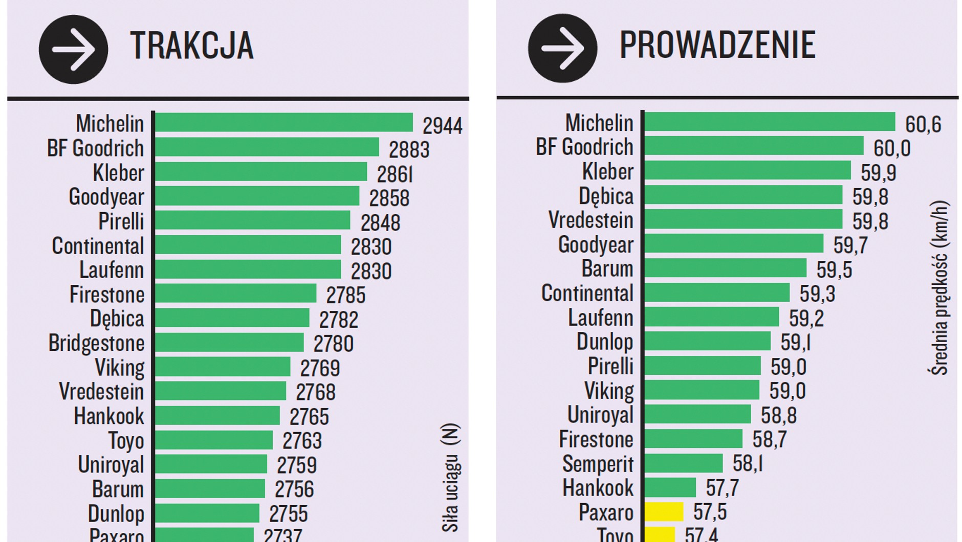 Trakcja i prowadzenie