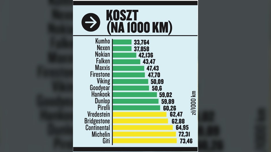 Test opon całorocznych w rozmiarze 225/50 R17: koszty eksploatacji