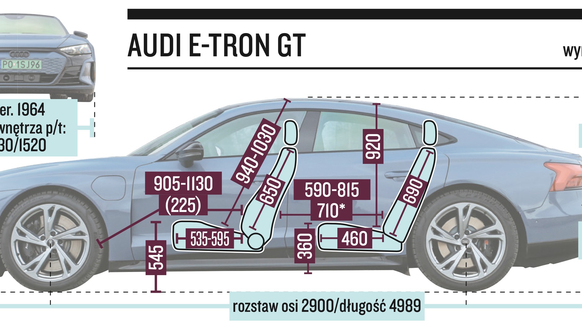 Audi RS e-tron GT – wymiary