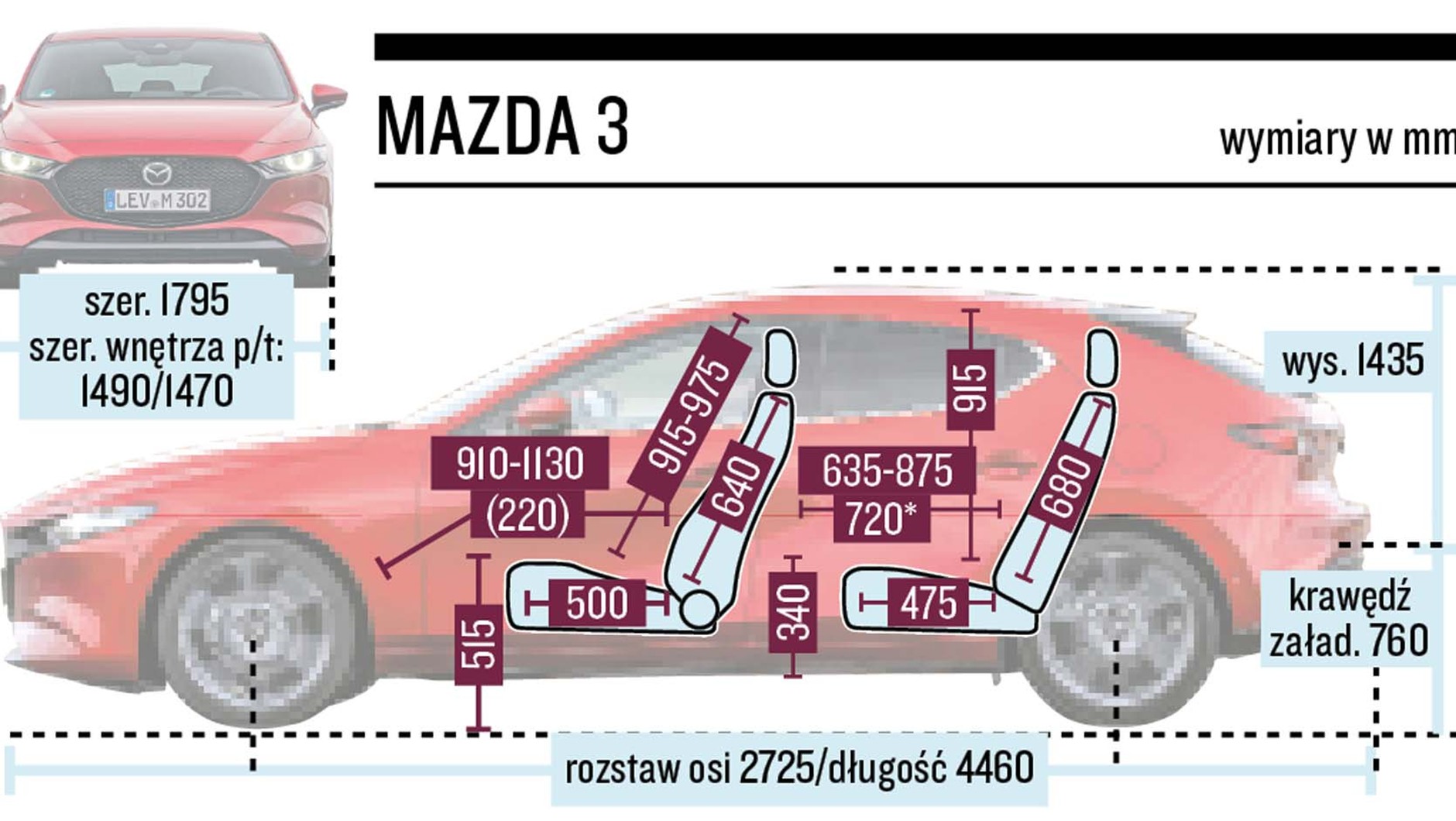 Mazda 3 - schemat wymiarów