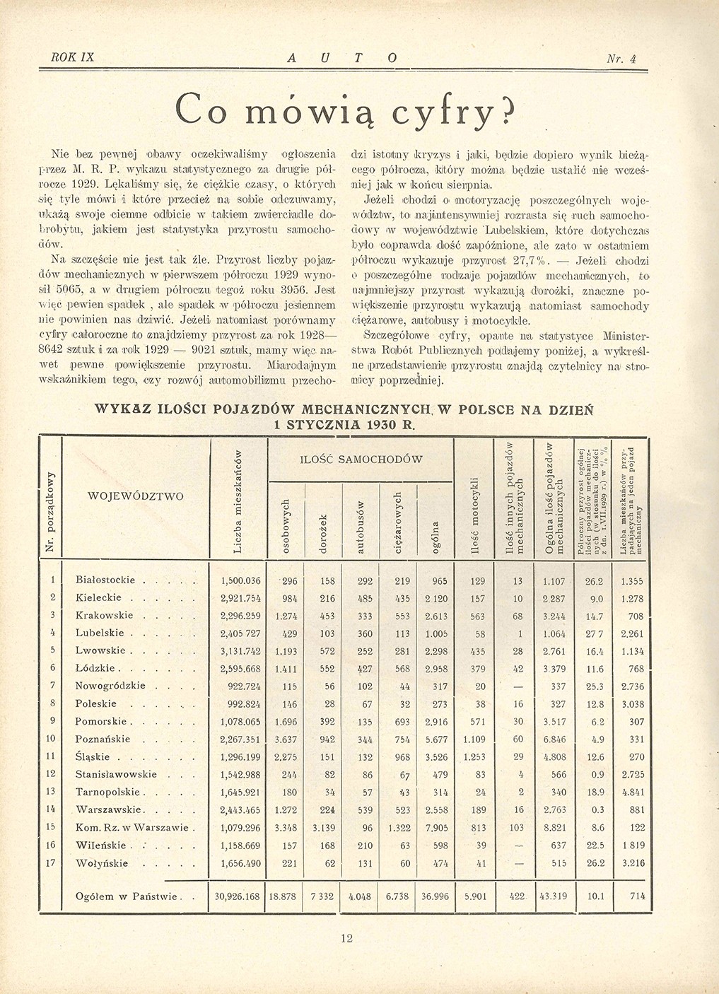 Samochody w Polsce w latach 30.