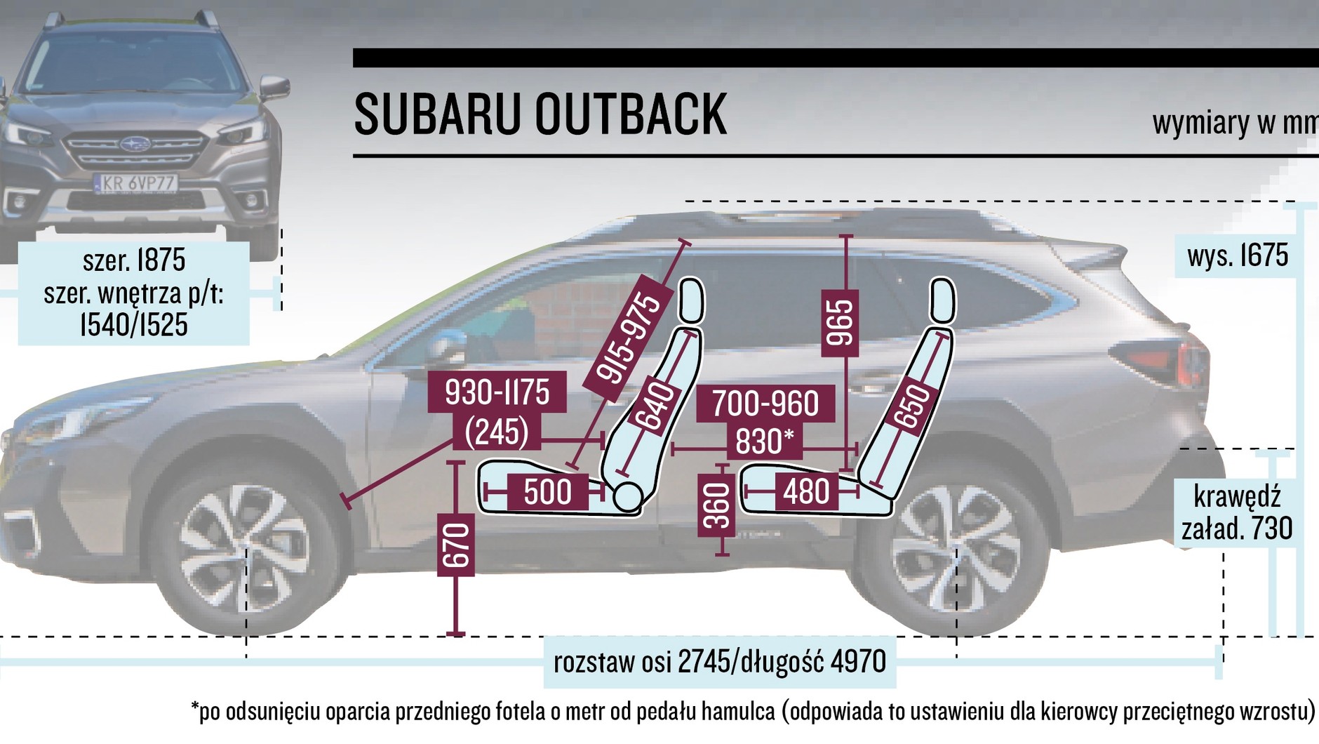 Subaru Outback – wymiary