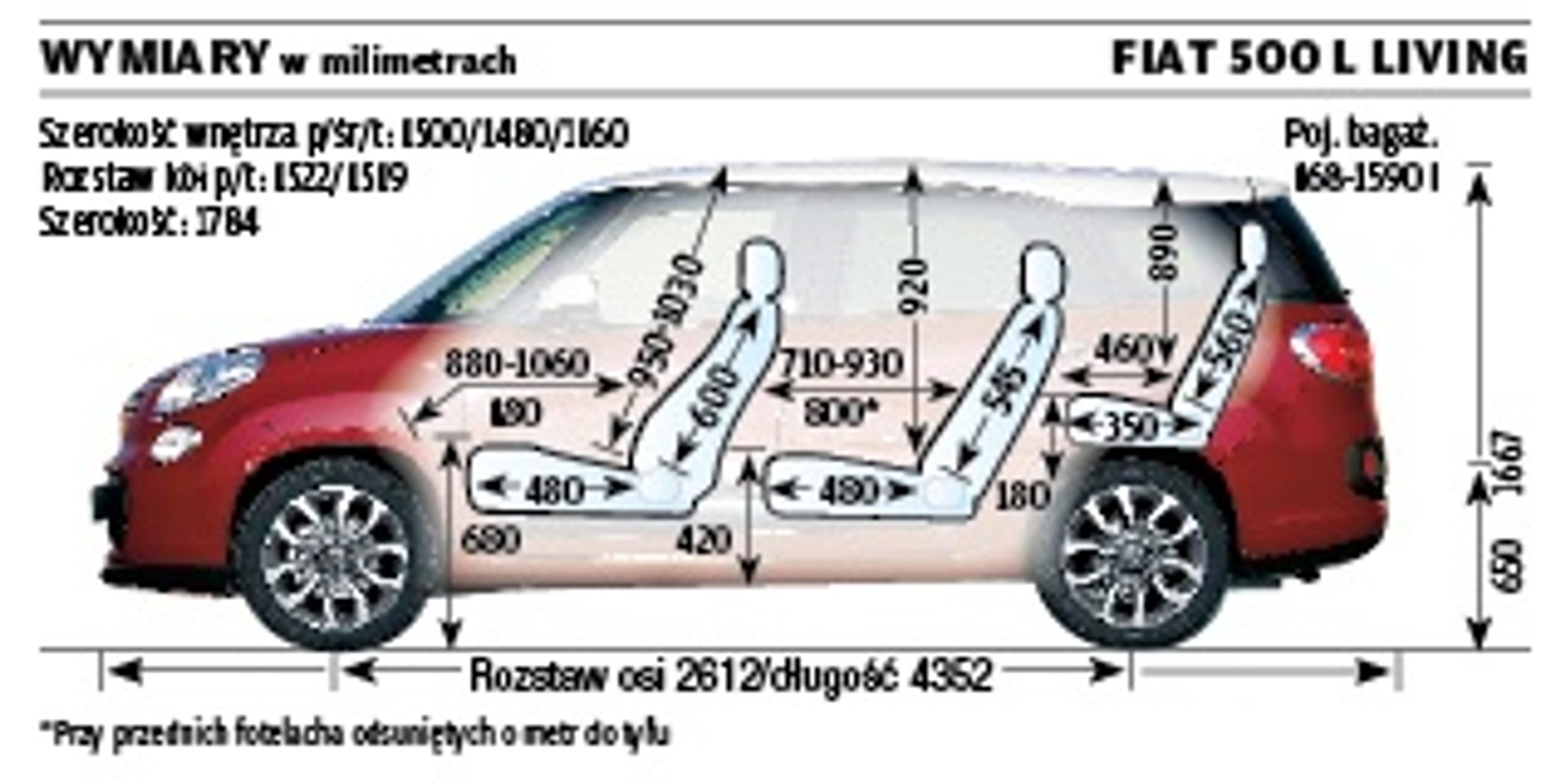 Test Fiata 500 L Living 1.6 Multijet