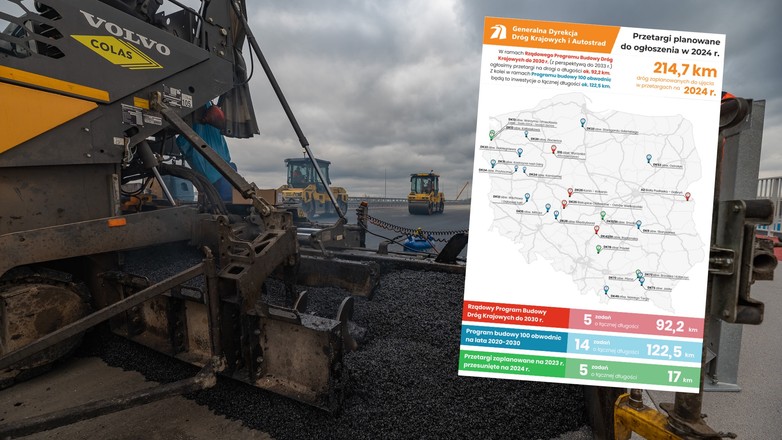 Przetargi planowane do ogłoszenia w 2024 r.