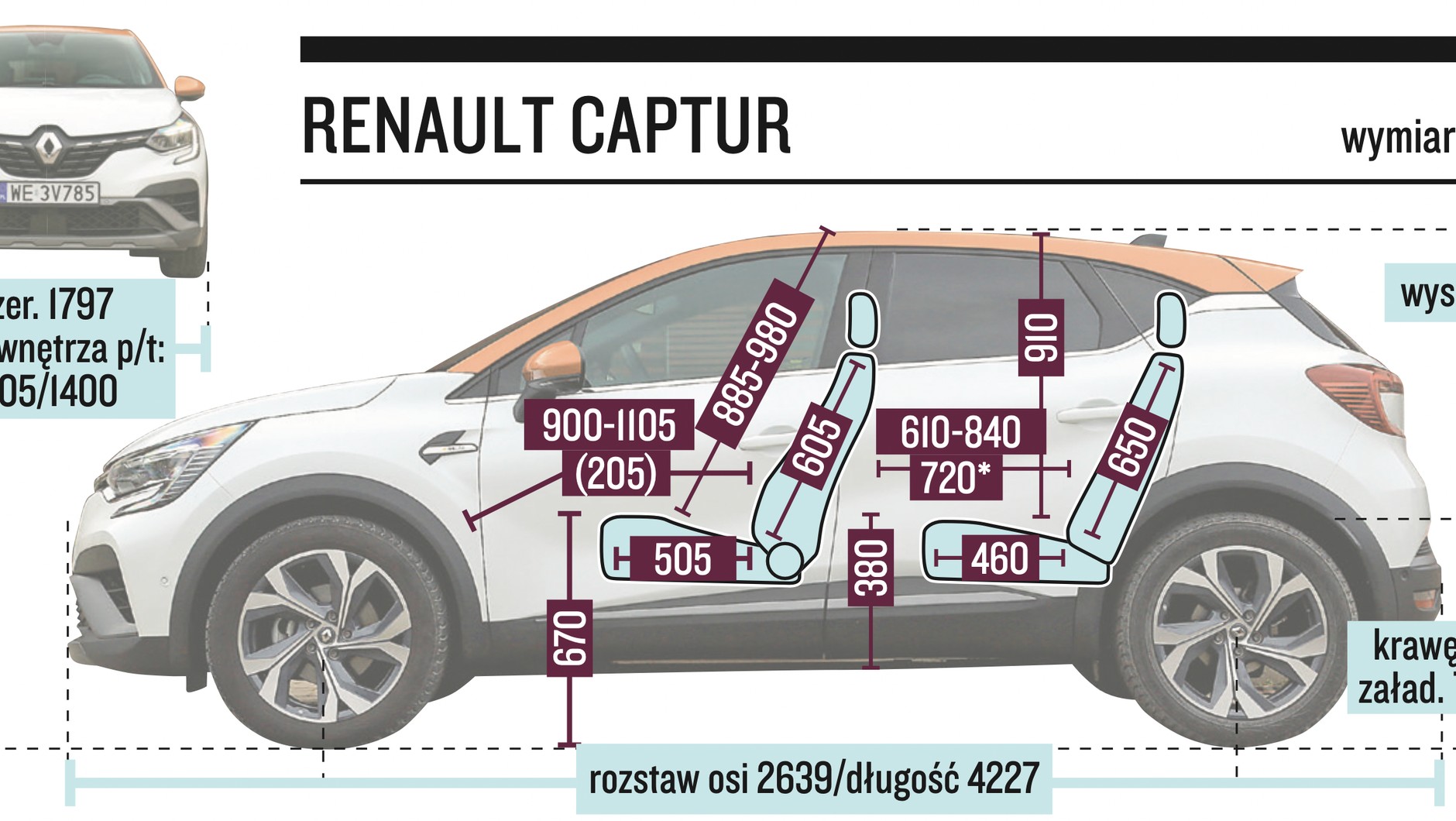 Renault Captur – wymiary