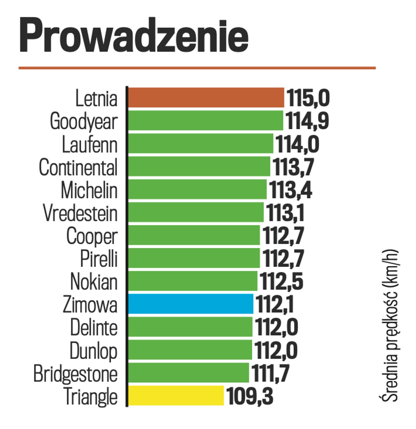Test opon całorocznych do SUV-ów 2026