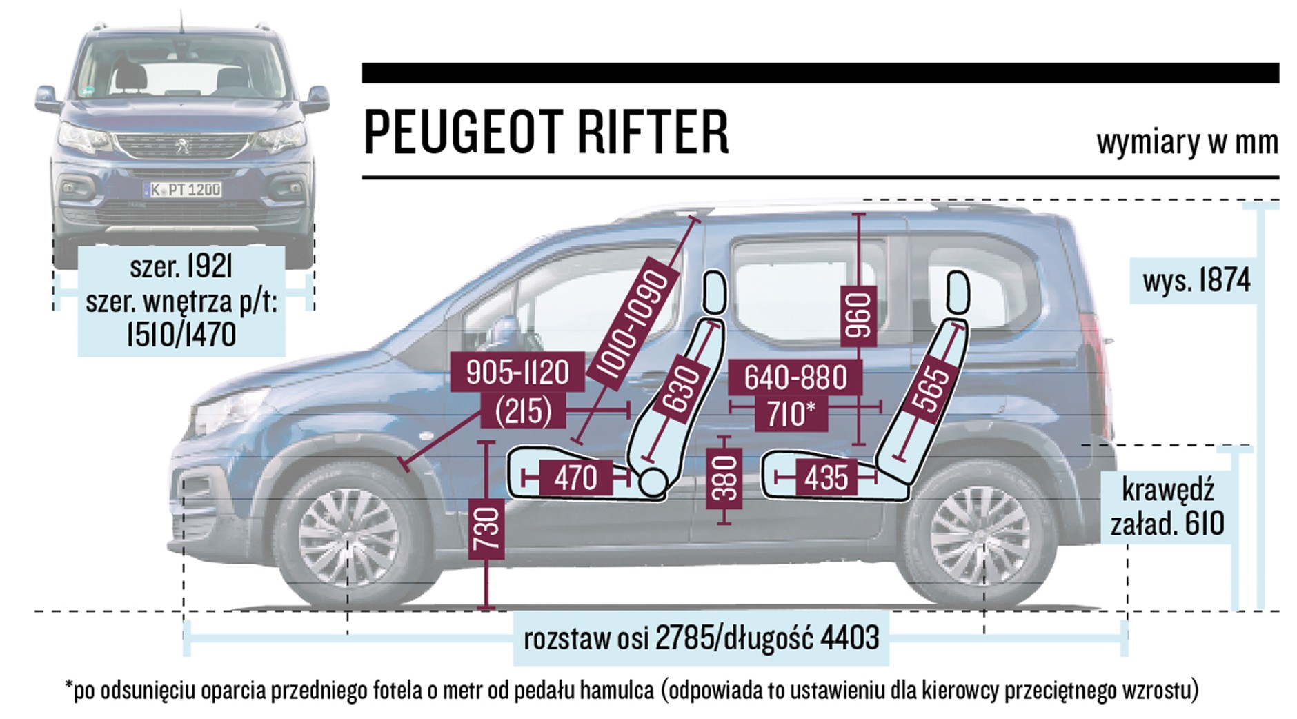 Peugeot Rifter - schemat wymiarów