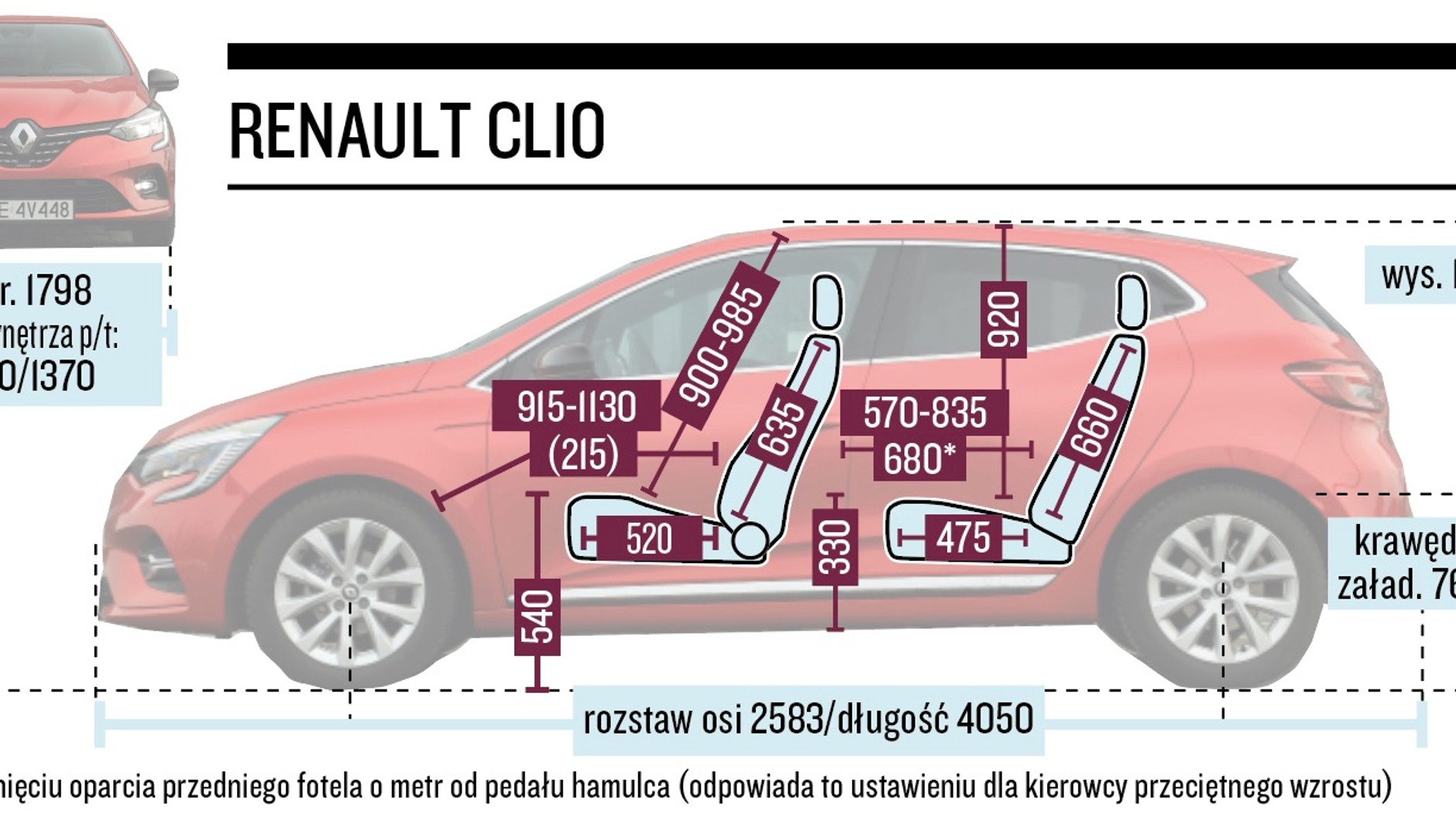 Renault Clio – wymiary