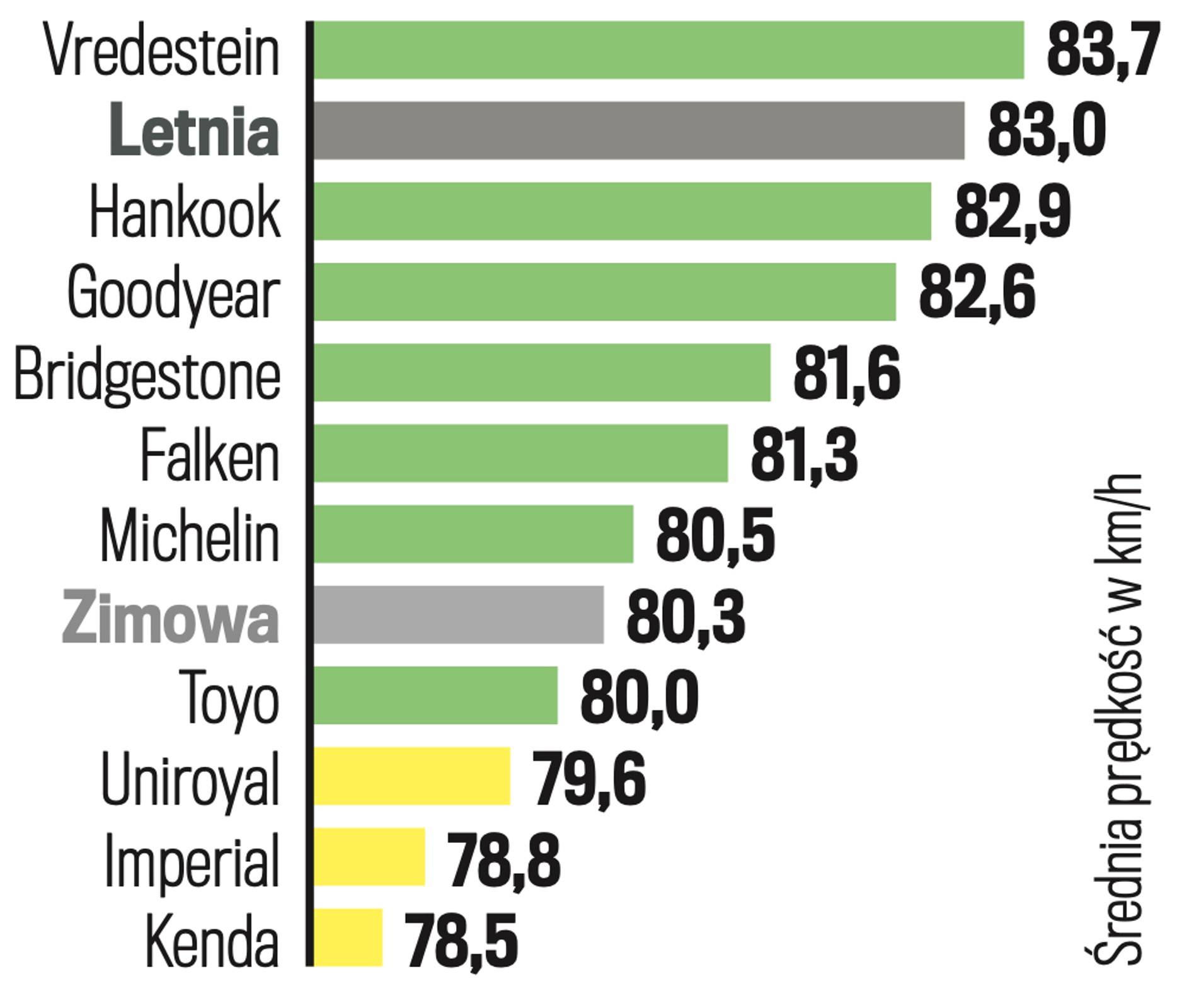 Prowadzenie na mokrym