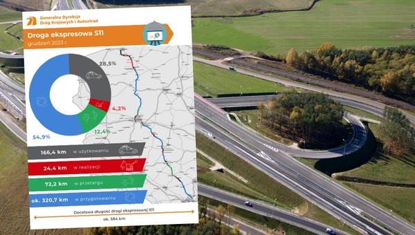 Drogą ekspresową S11 górnicy (i nie tylko) dojadą nad morze. Kiedy podróż stanie się łatwiejsza? [MAPA]