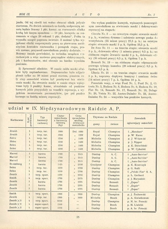Rajdy w latach 30.
