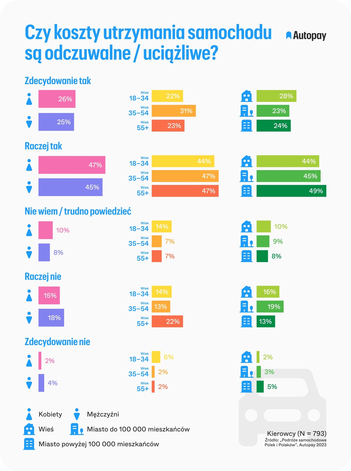 Koszty utrzymania samochodu