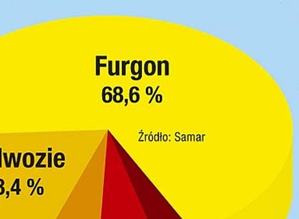 Firmy najbardziej doceniają furgony z dieslami