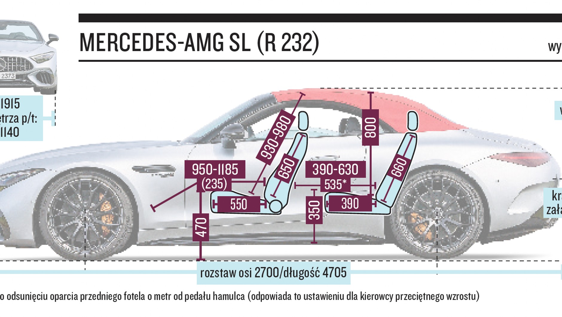 Schemat wymiarów Mercedesa-AMG 63 4Matic+