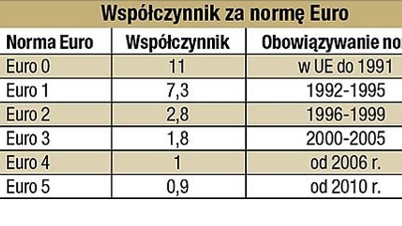 Podatkiem w samochody używane
