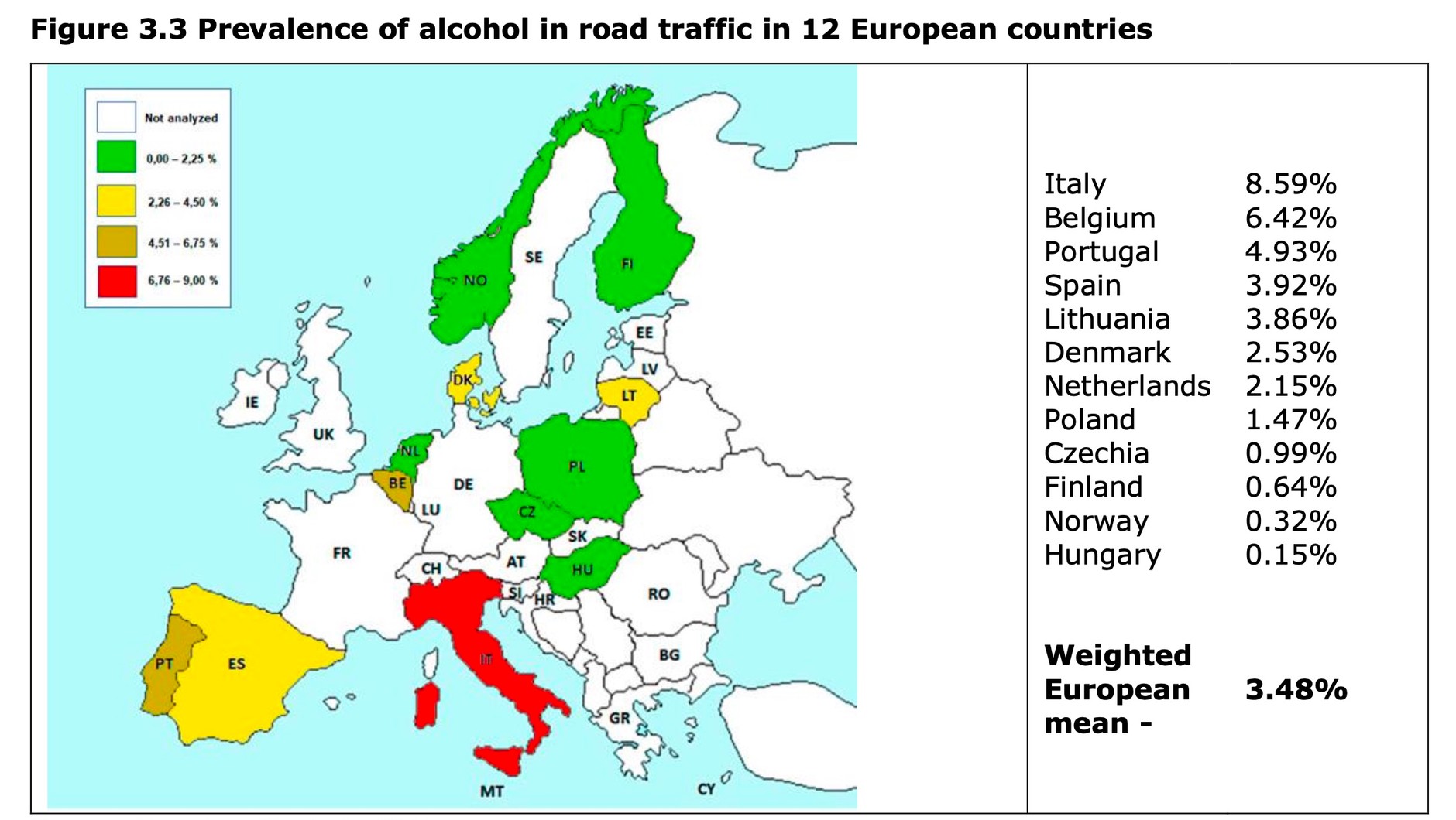 Jaki procent kierowców w 12 krajach UE prowadzi po alkoholu (zaw. we krwi pow. 0,5 promila)